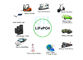 Prismatischer 3,2 Großhandel des Volt-200AH Li Ion Solar Batteries China Manufacturers für Telekommunikations-Basisstation fournisseur
